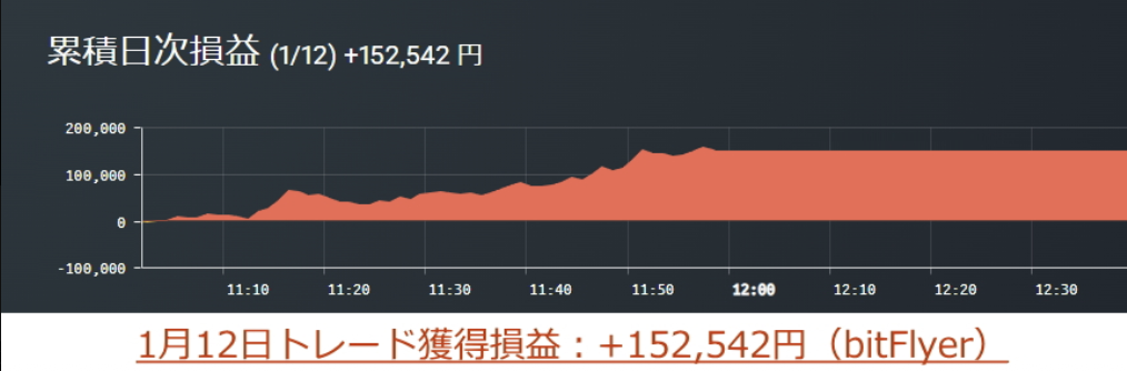 2026年の継承トレード実績(随時更新中)