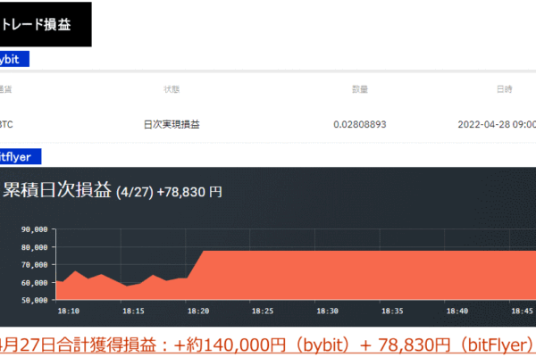 2022年の継承トレード実績