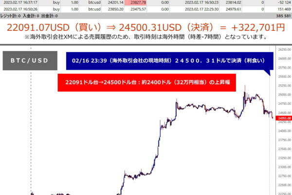 2023年の継承トレード実績