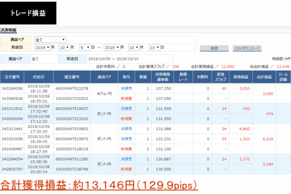 2019年の継承トレード実績
